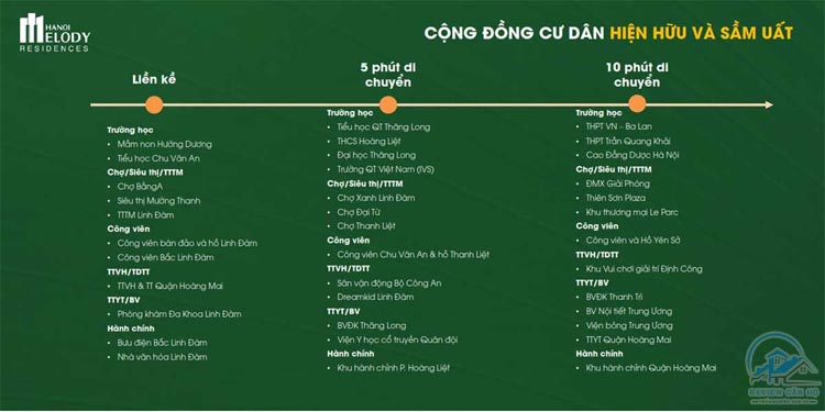 Tiện ích ngoại khu dự án căn hộ chung cư Hanoi Melody Residences Linh Đàm