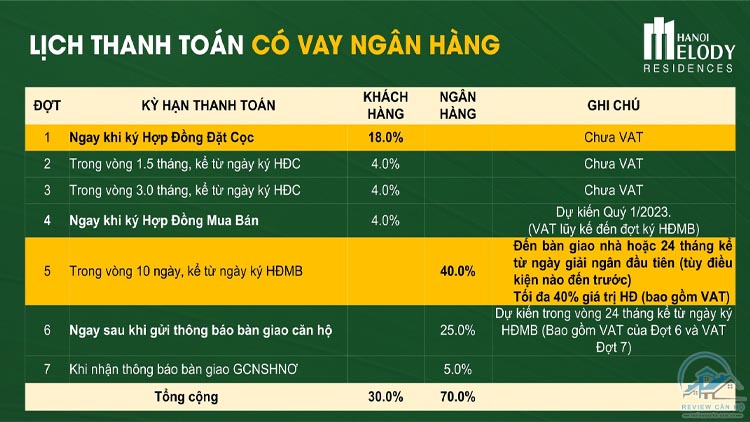 Phương thức thanh toán khi vay ngân hàng mua căn hộ chung cư Hanoi Melody Residences Linh Đàm
